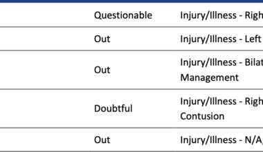 Wednesday 3/19/25 vs. the Jazz